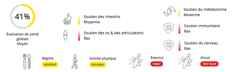 exemple-resultats-glycemie